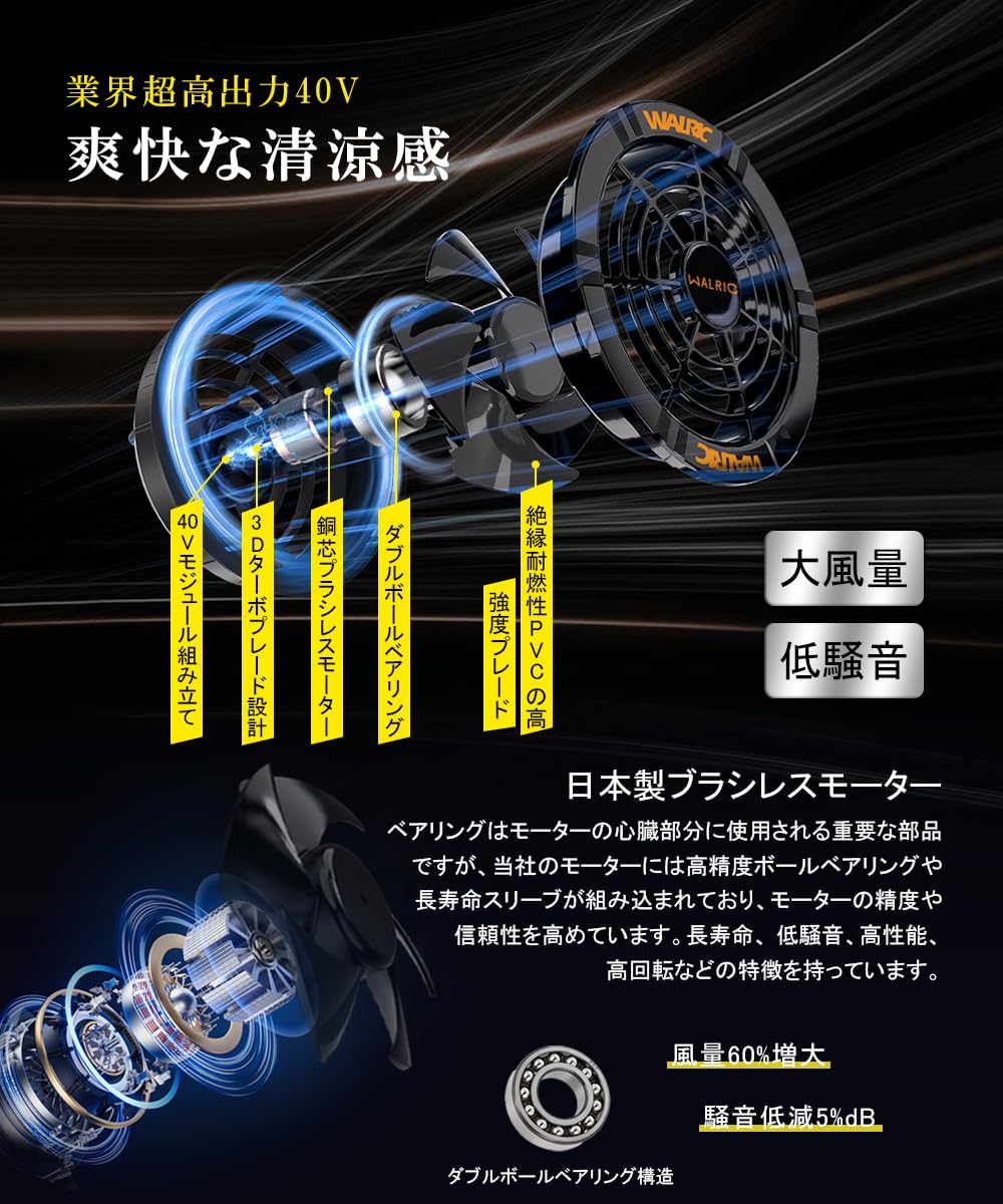 Amazon.co.jp: 40Vファンセット 接続ケーブル付き YLD-091 専用